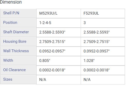 Main Bearing Set for GM, Chevrolet 5.3L LS-Series Vortec (1999–2013) – 325 OHV V8 16V | 3.780" Bore