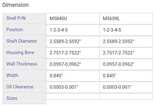 Main Bearing Set for Chrysler, Dodge, RAM 5.7L HEMI (2003–2021) – 345 OHV V8 16V "2,D,T" | 3.917" Bore